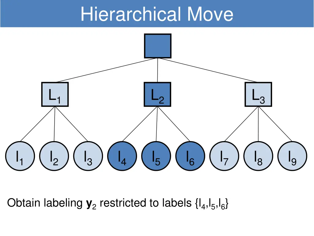 hierarchical move 2