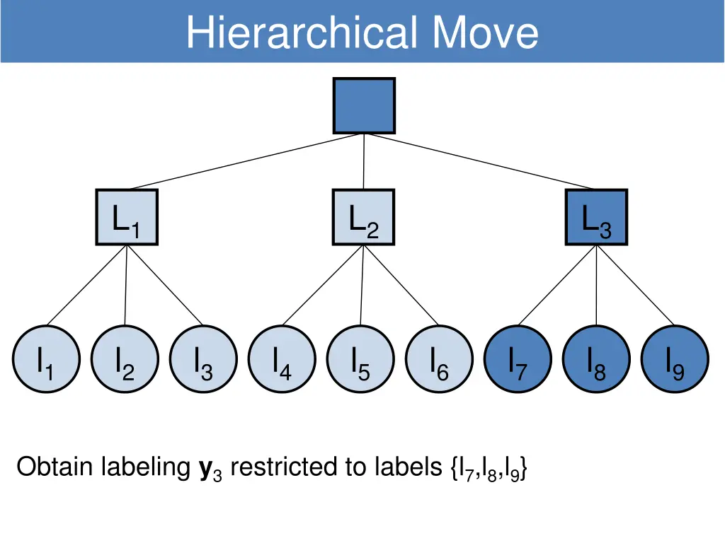 hierarchical move 3