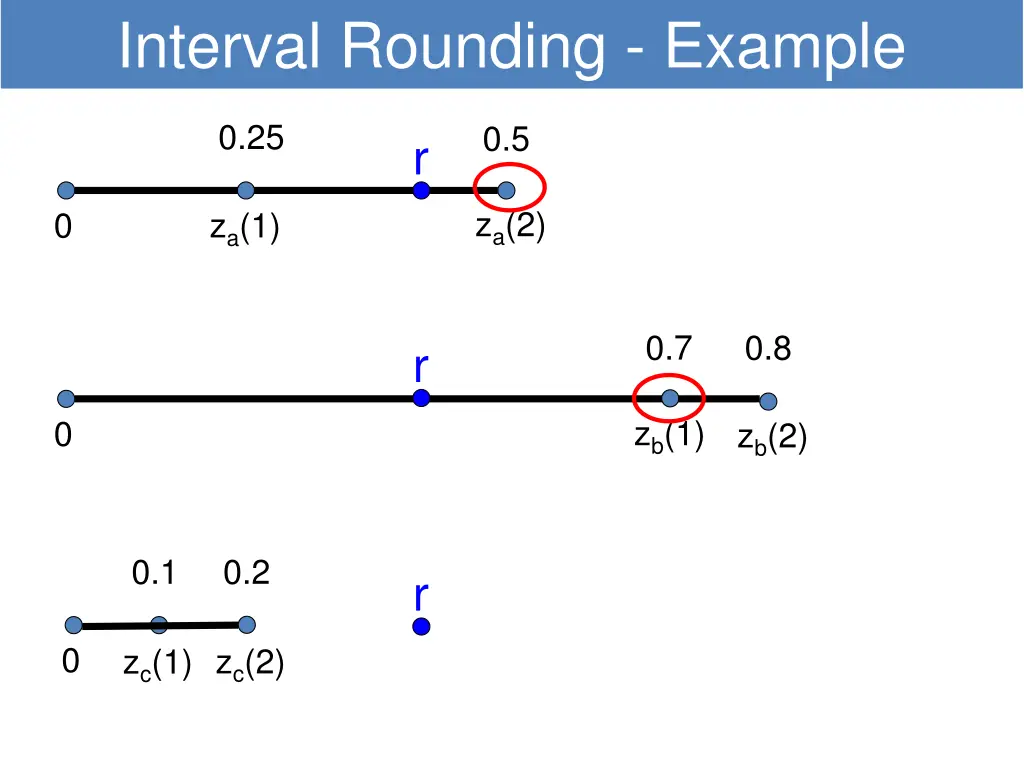 interval rounding example 1