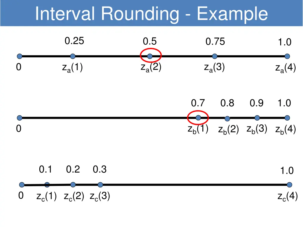 interval rounding example 2