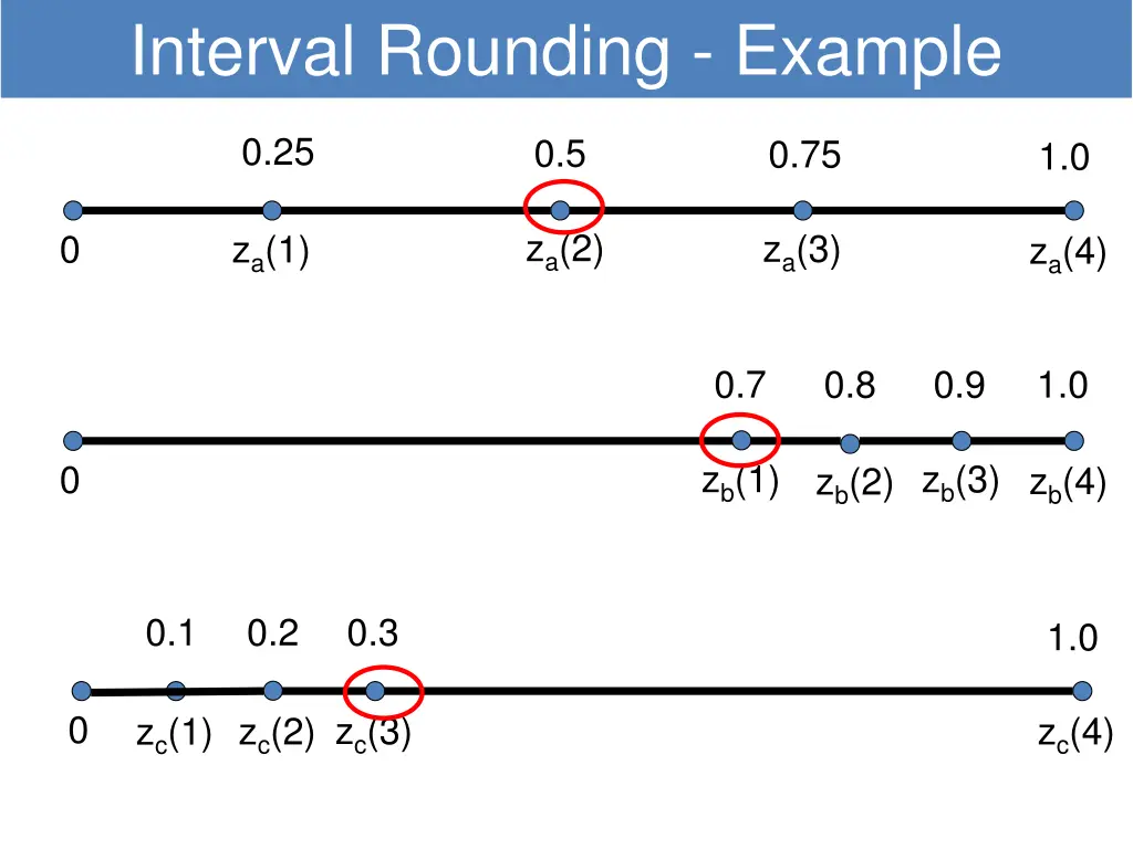 interval rounding example 5