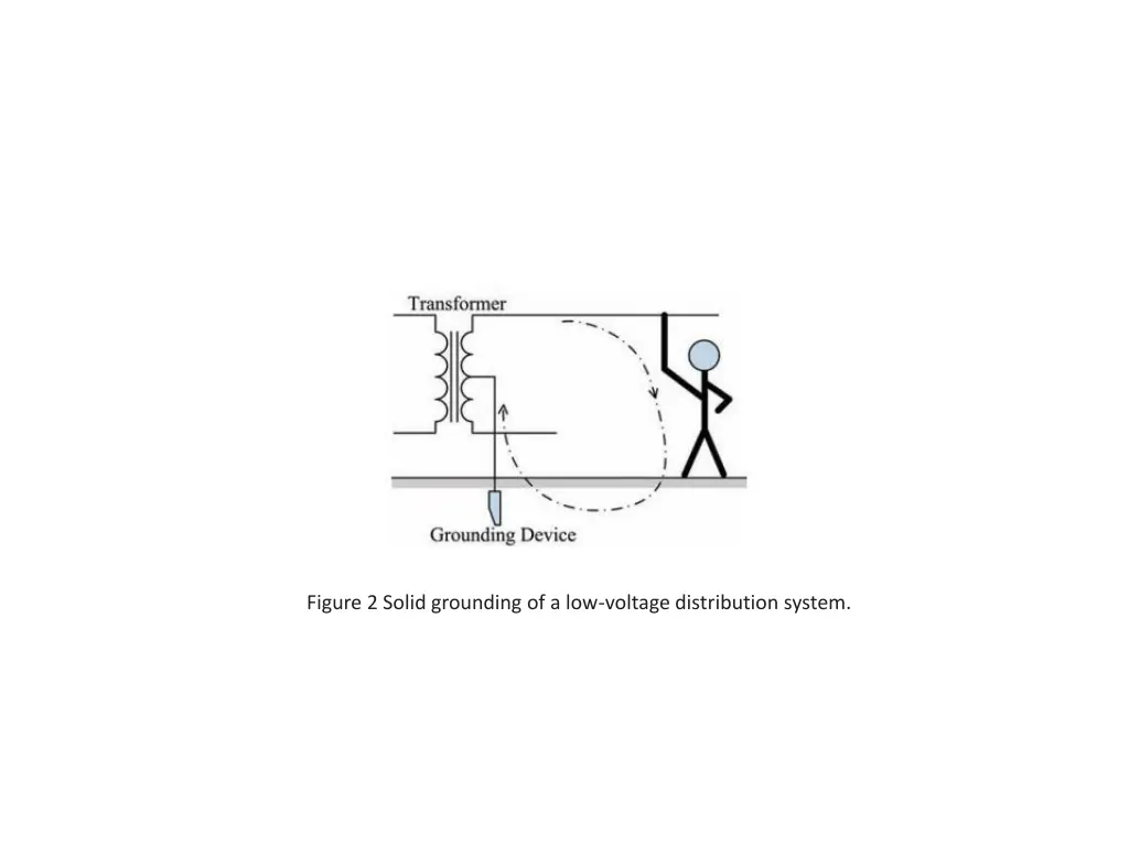 figure 2 solid grounding of a low voltage