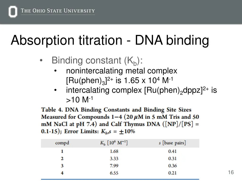 absorption titration dna binding