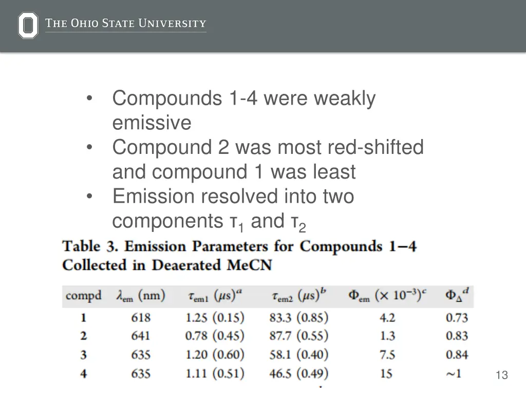 compounds 1 4 were weakly emissive compound