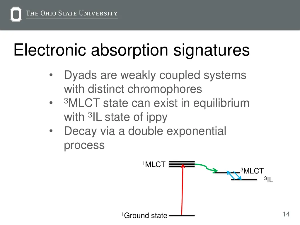 electronic absorption signatures