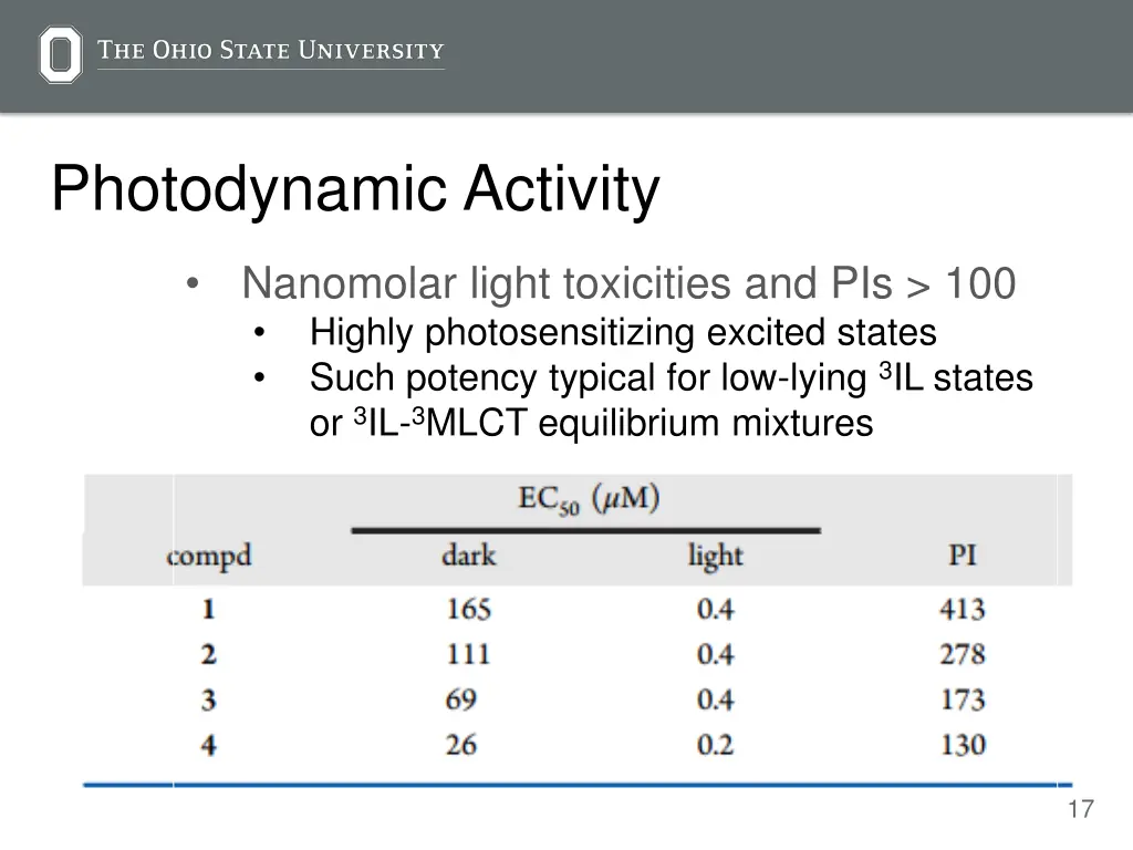 photodynamic activity