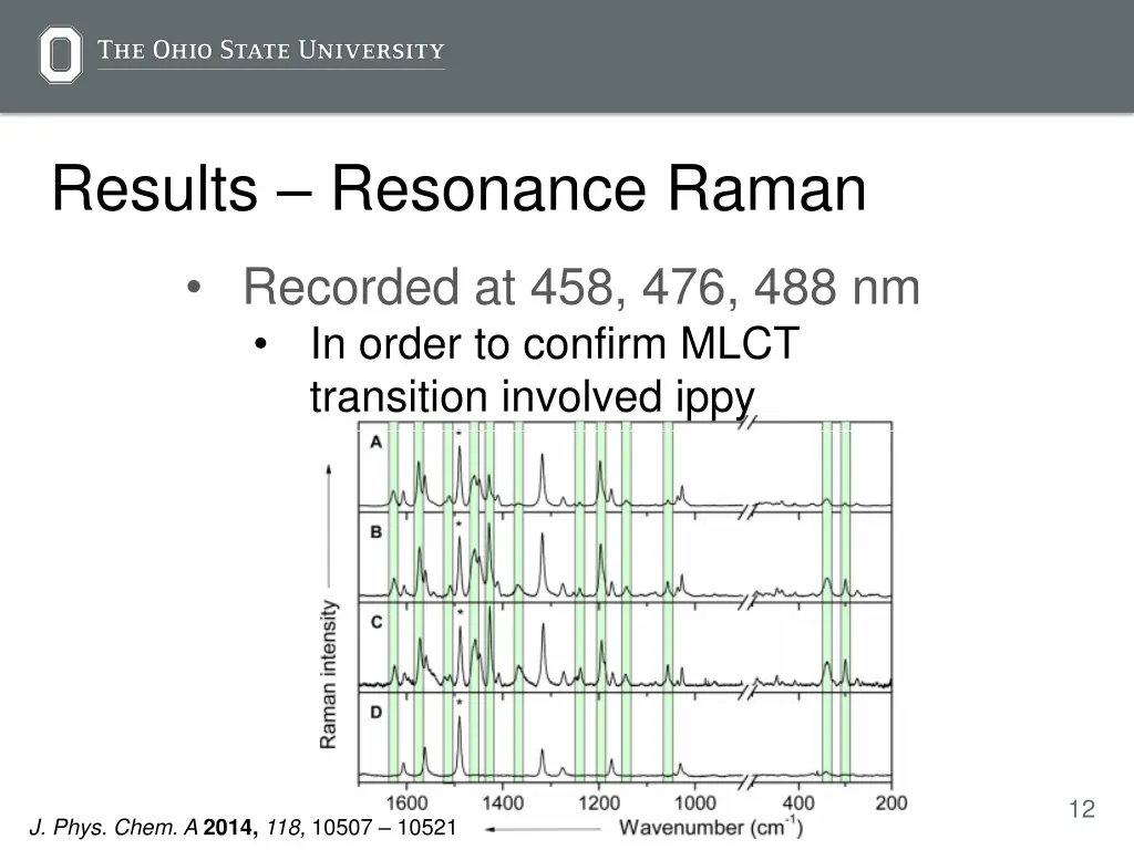 results resonance raman