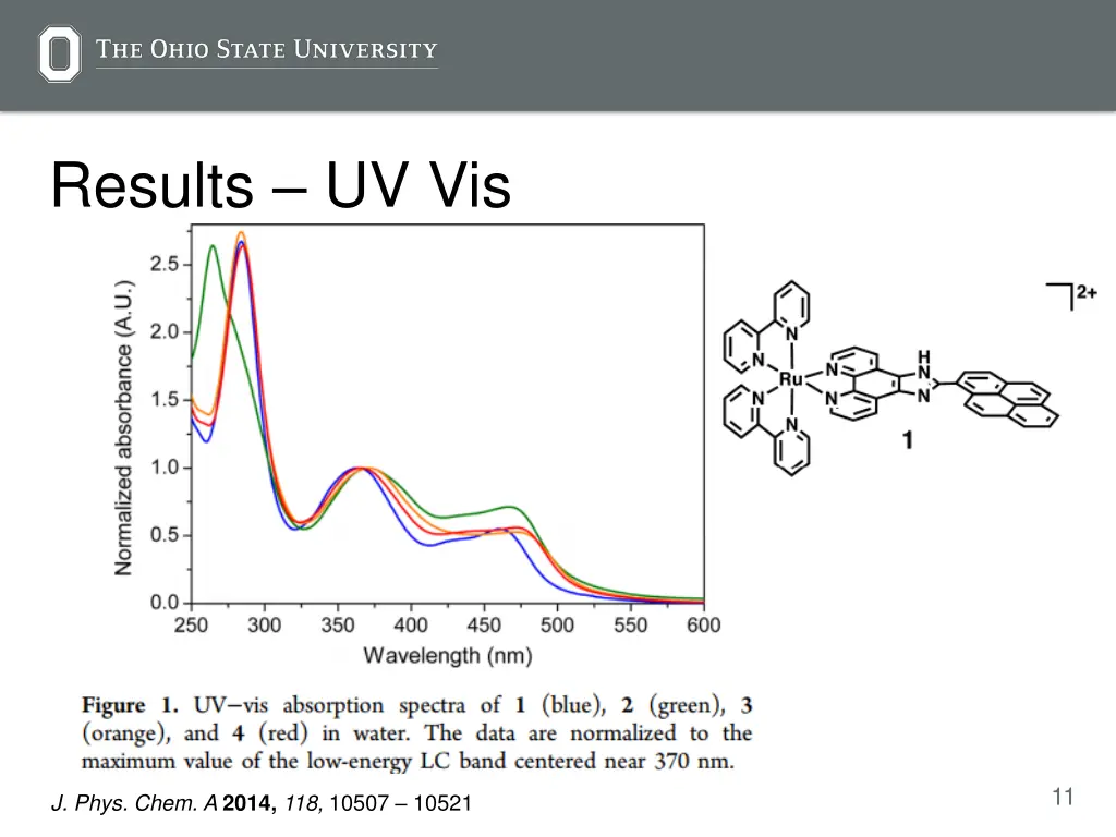 results uv vis