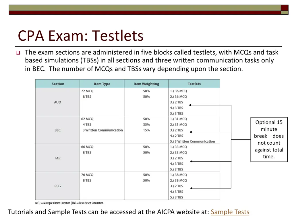 cpa exam testlets