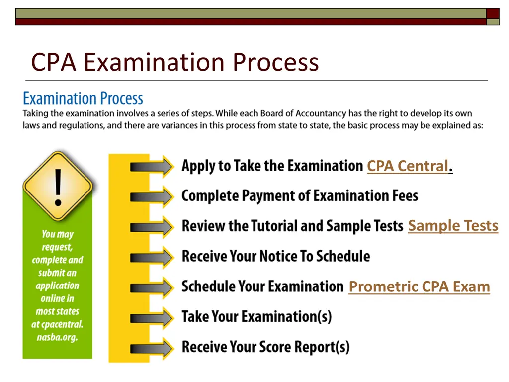 cpa examination process