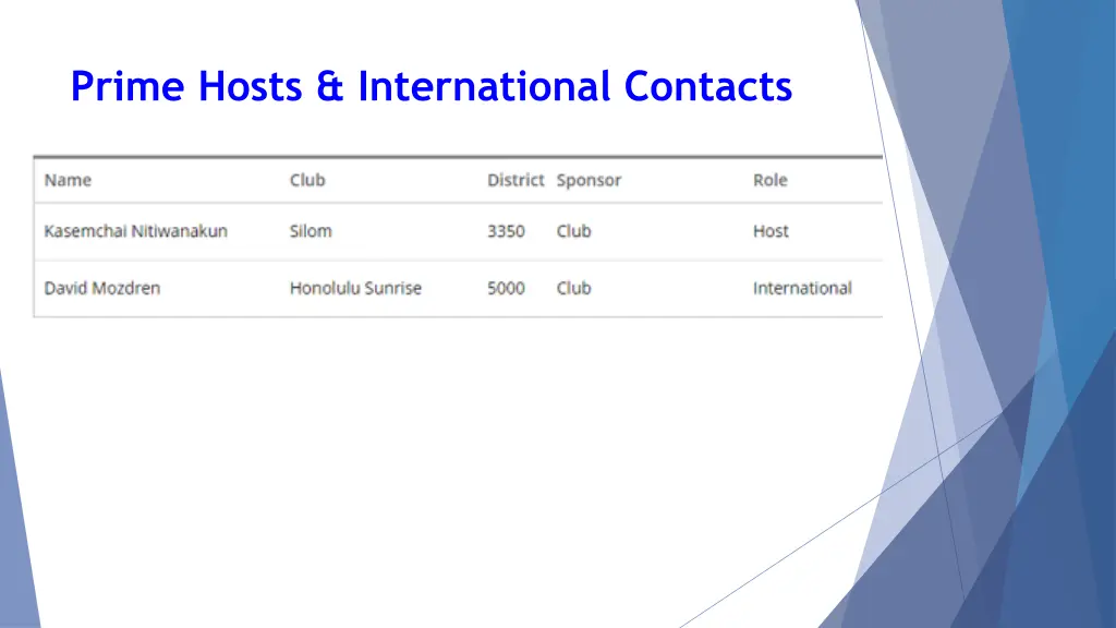 prime hosts international contacts
