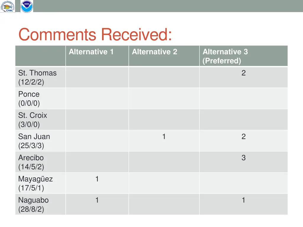 comments received alternative 1