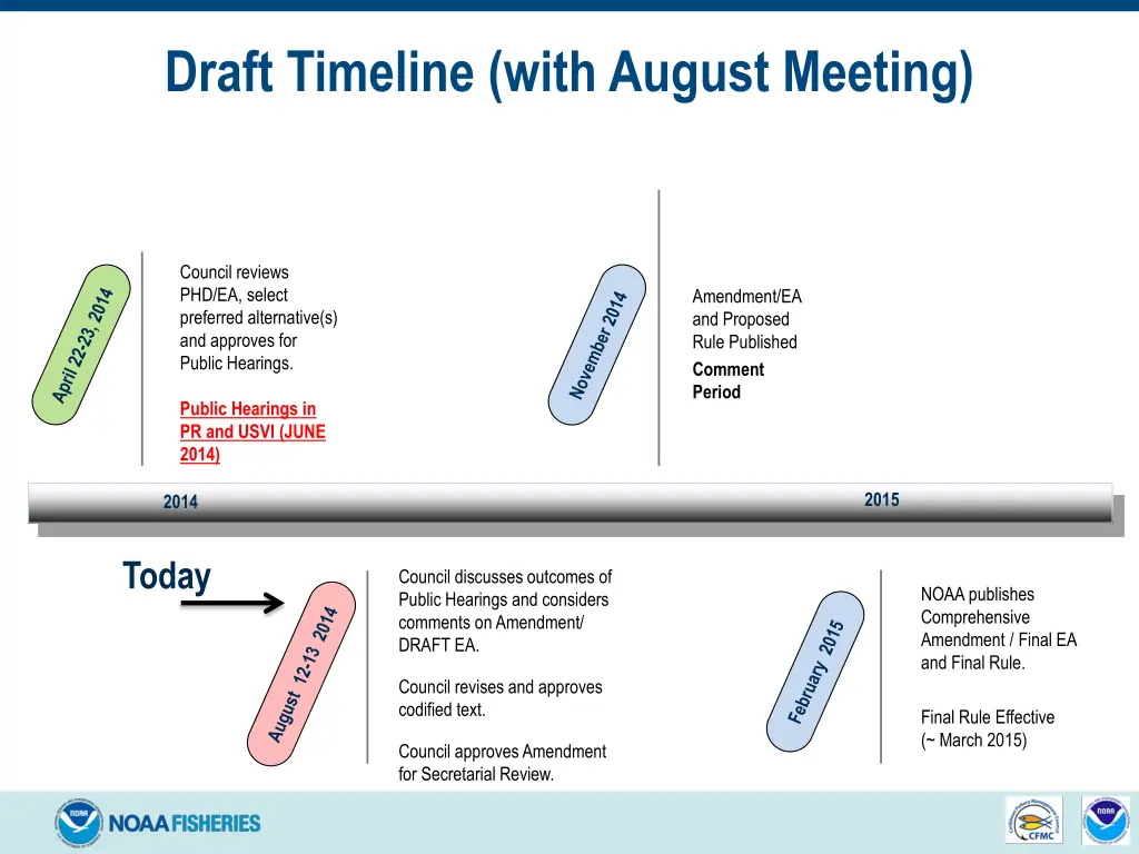 draft timeline with august meeting