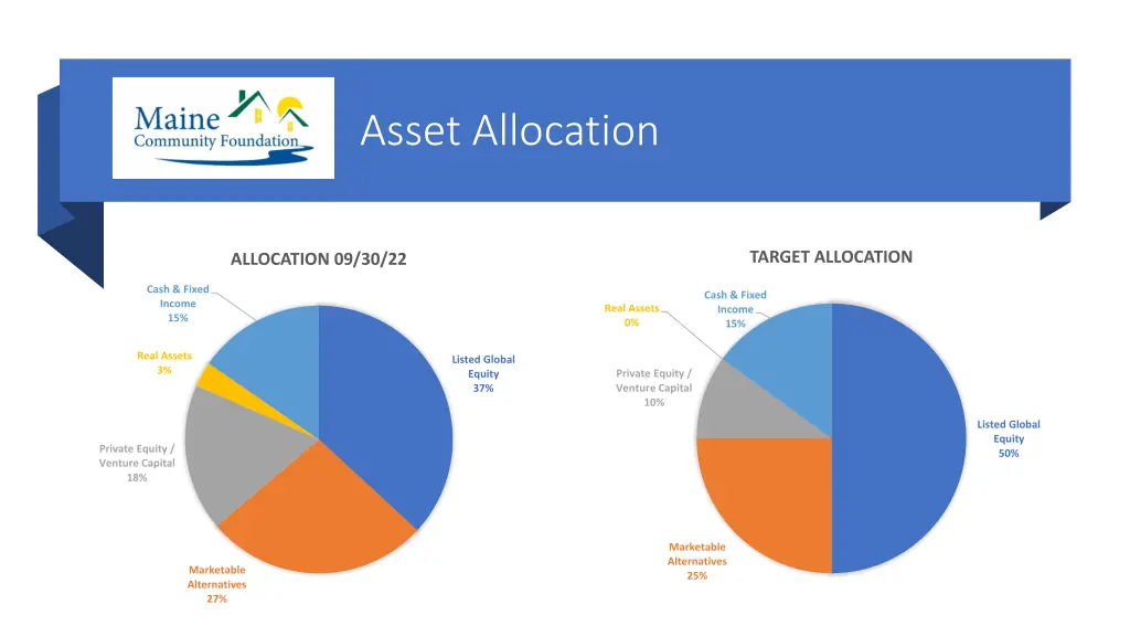 asset allocation