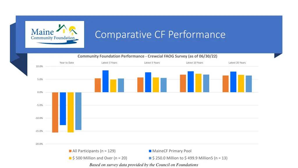 comparative cf performance