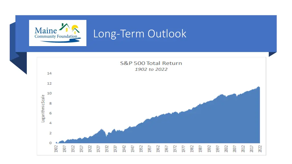long term outlook
