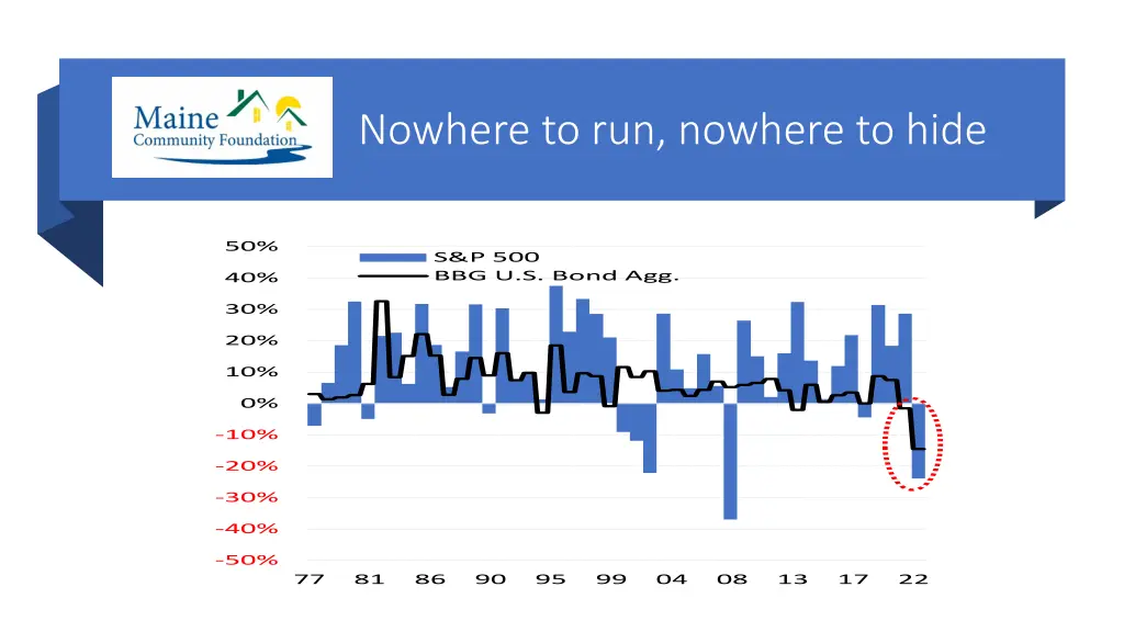 nowhere to run nowhere to hide 1