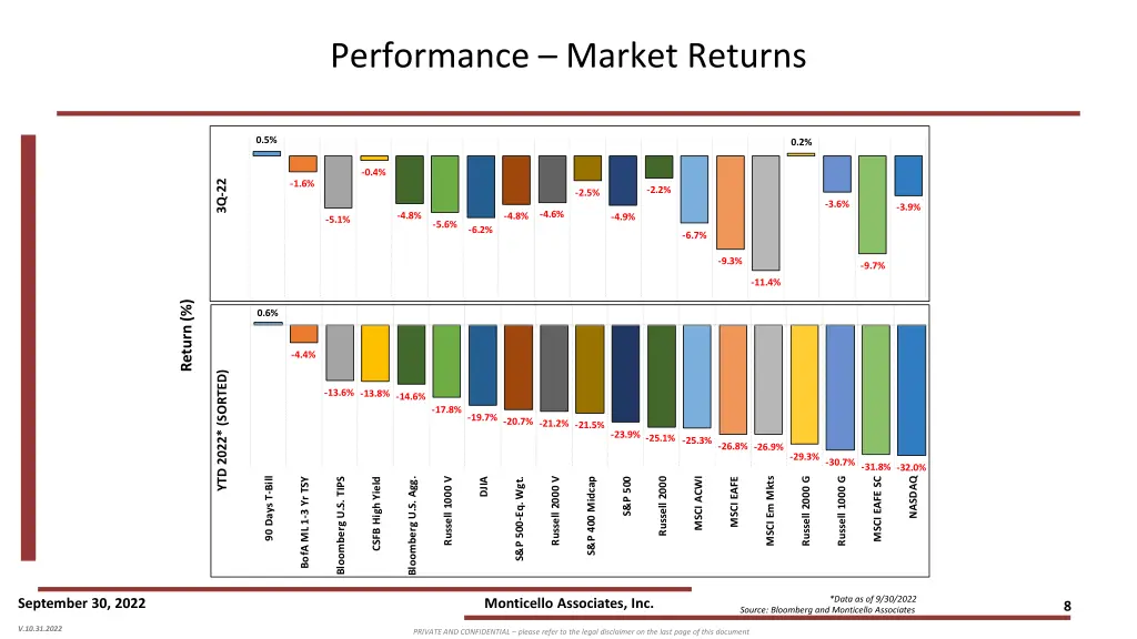performance market returns