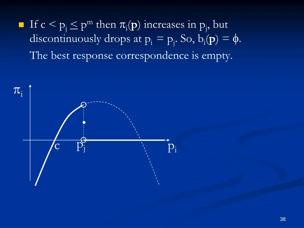if c p j p m then i p increases