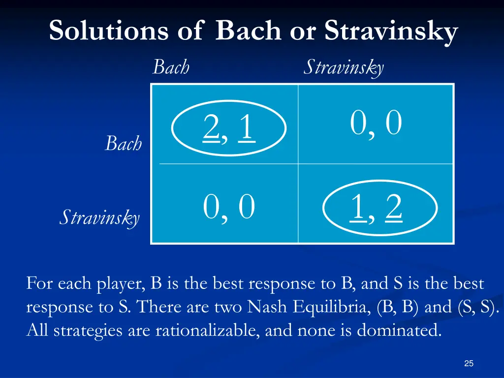 solutions of bach or stravinsky bach