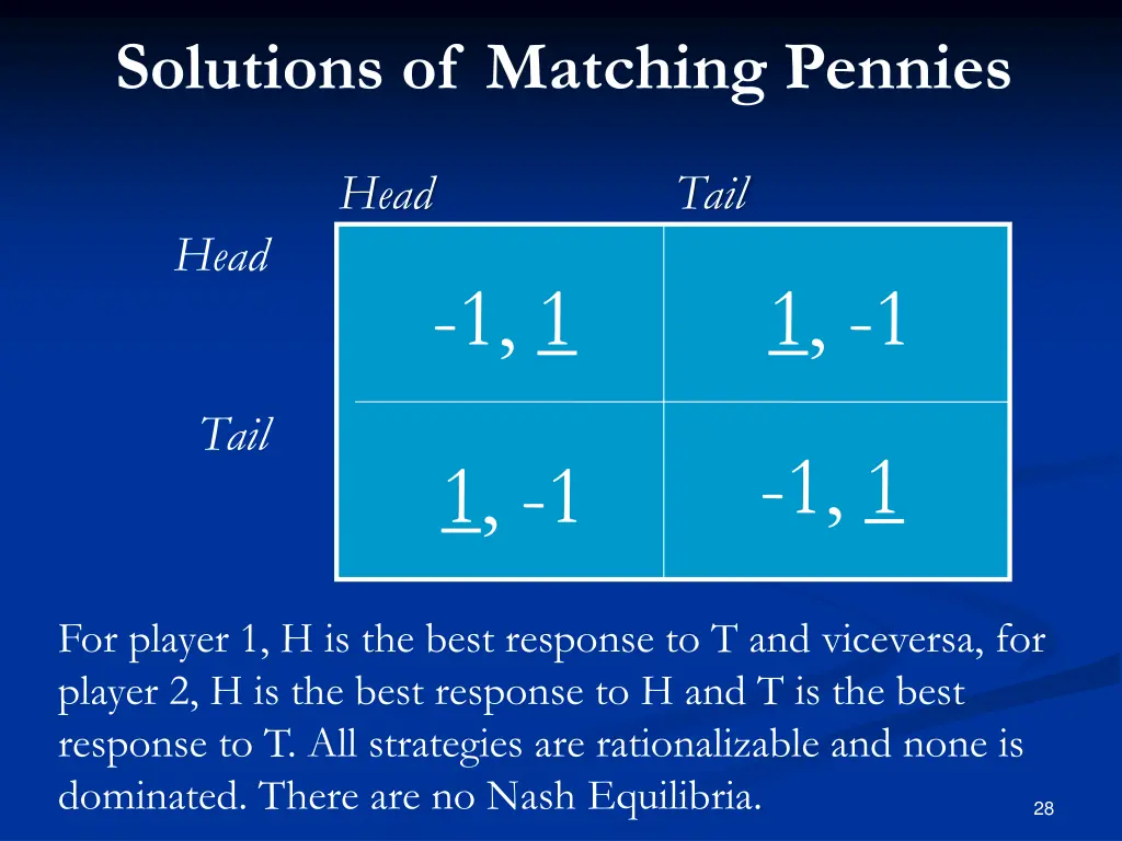 solutions of matching pennies