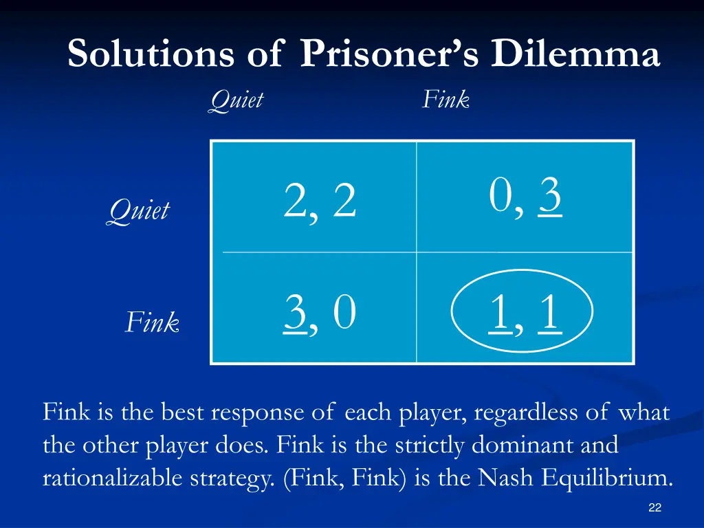 solutions of prisoner s dilemma quiet fink