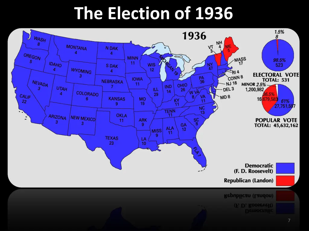 the election of 1936