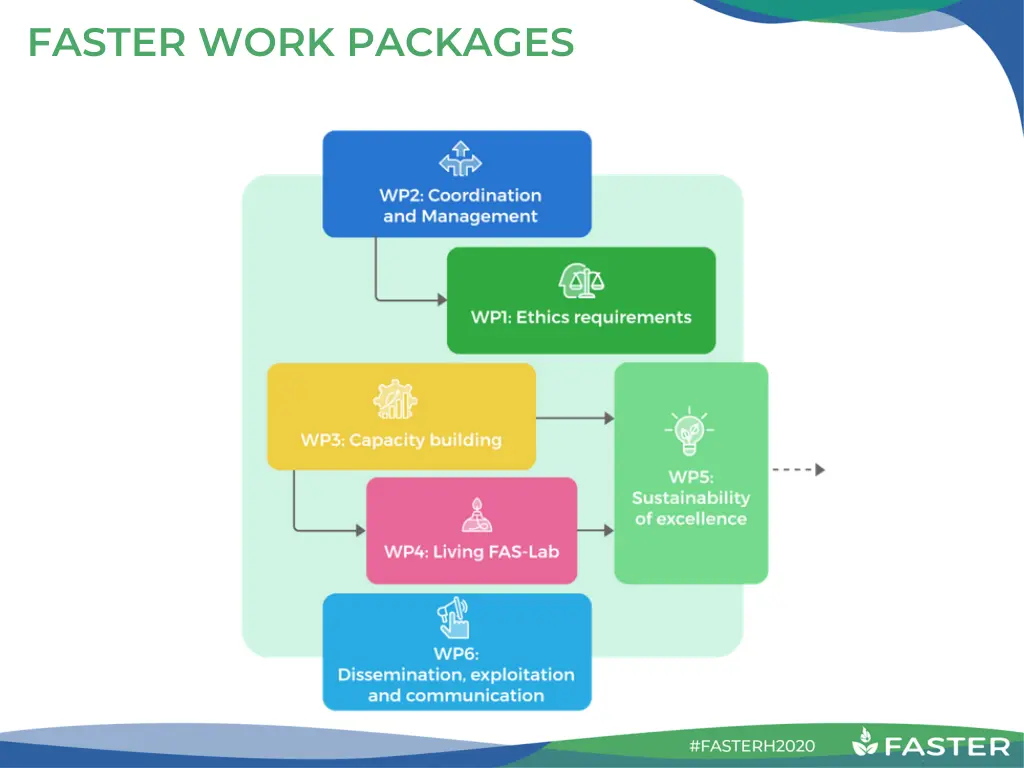faster work packages