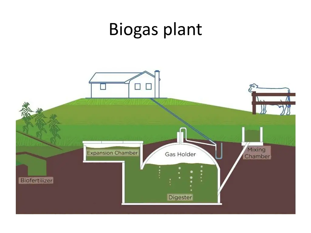 biogas plant 1