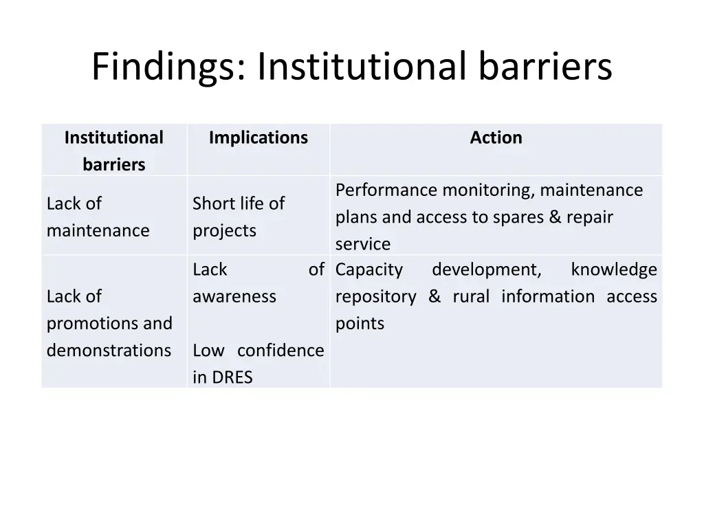 findings institutional barriers