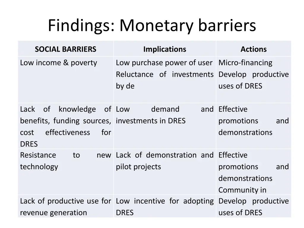 findings monetary barriers 1