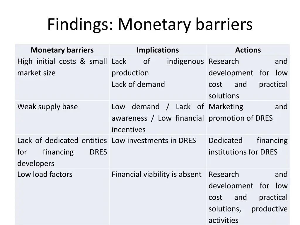 findings monetary barriers