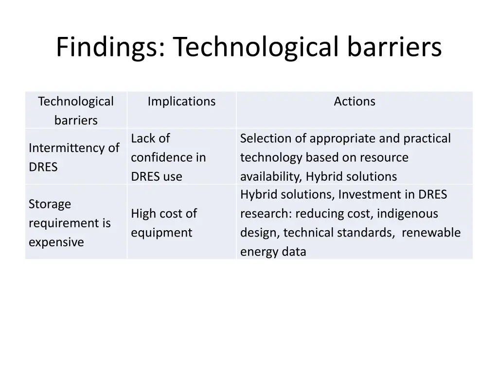 findings technological barriers
