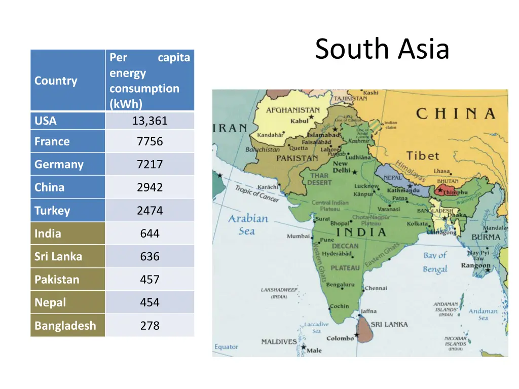 south asia