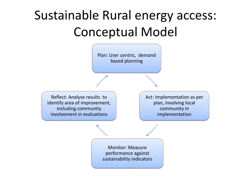 sustainable rural energy access conceptual model
