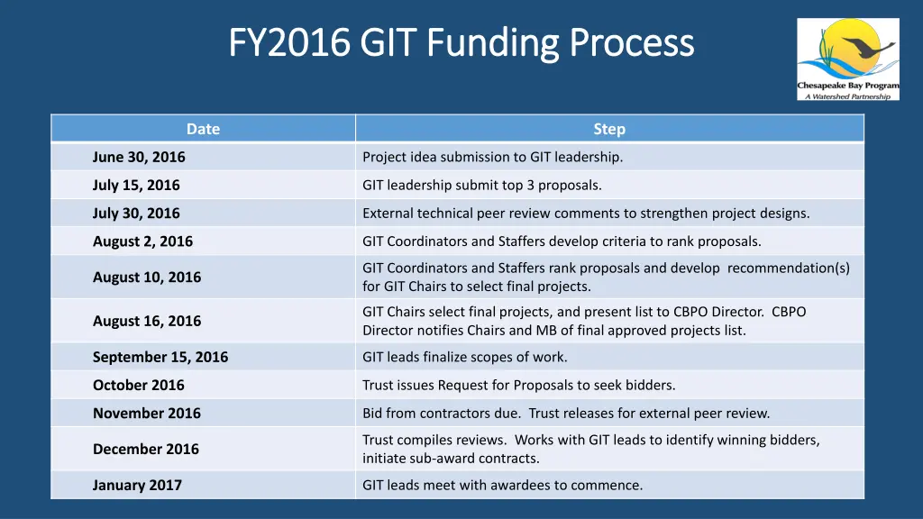 fy2016 git funding fy2016 git funding process