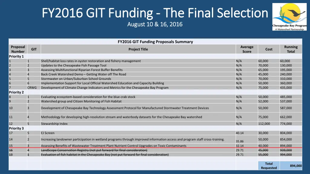 fy2016 git funding fy2016 git funding the final