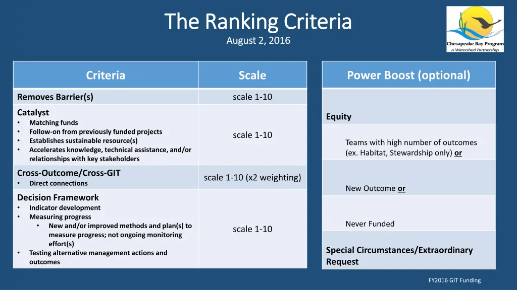 the ranking criteria the ranking criteria august