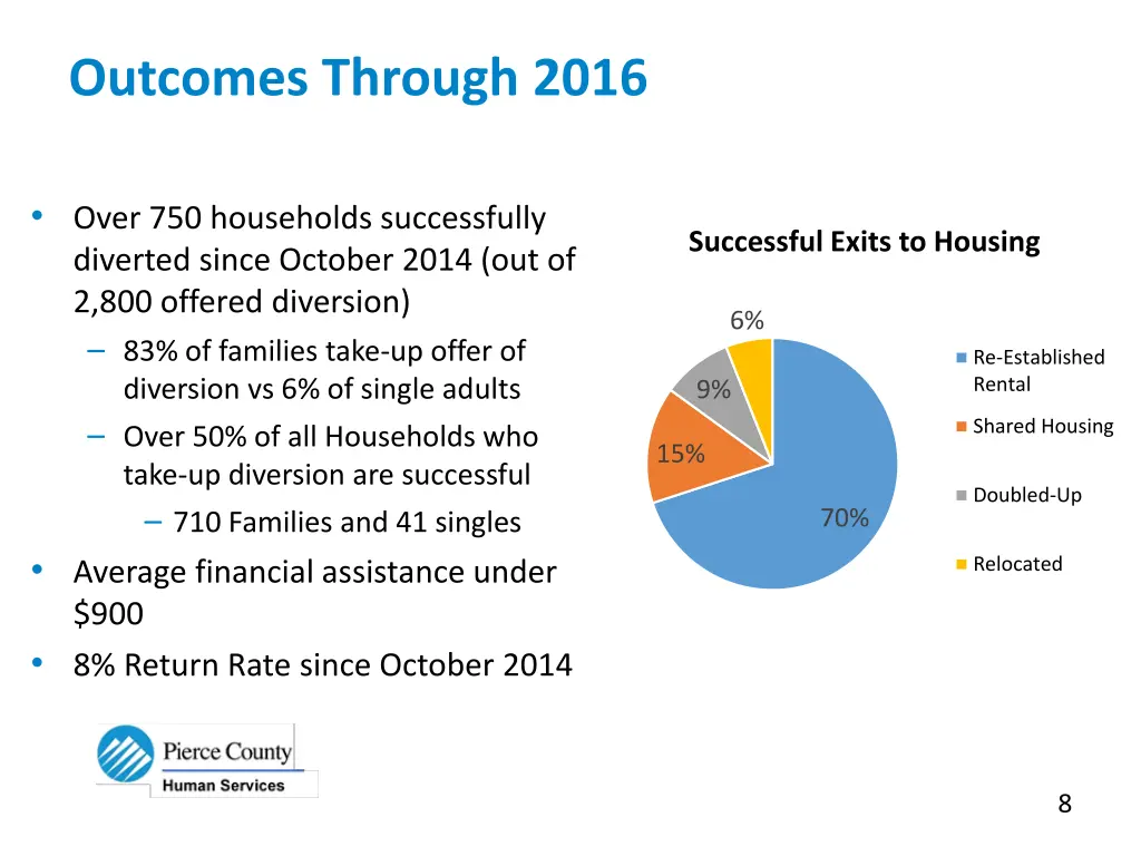 outcomes through 2016