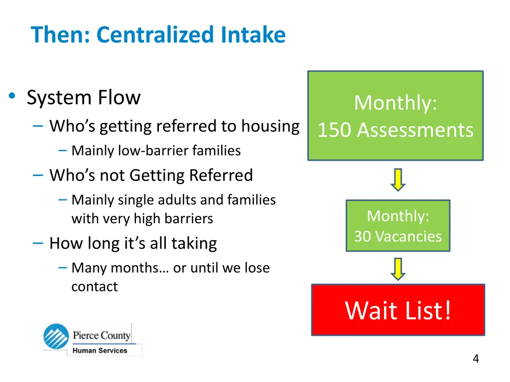 then centralized intake