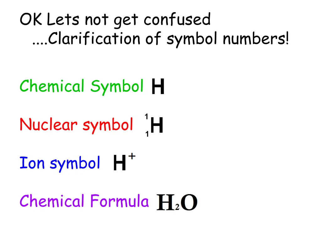 ok lets not get confused clarification of symbol