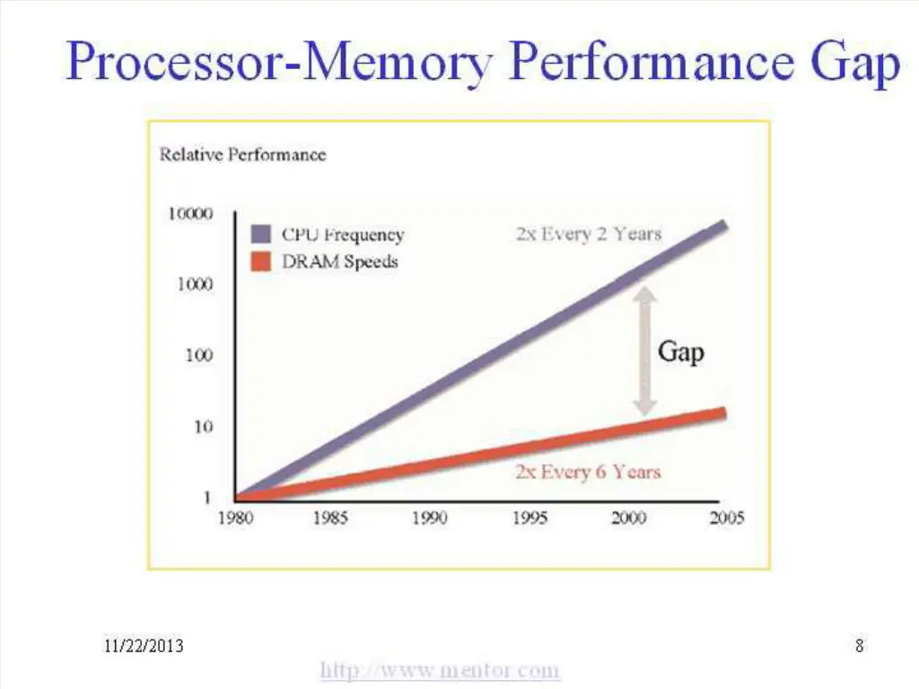 slide8