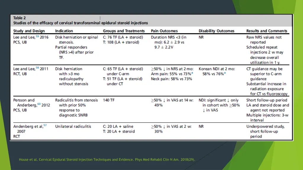 house et al cervical epidural steroid injection