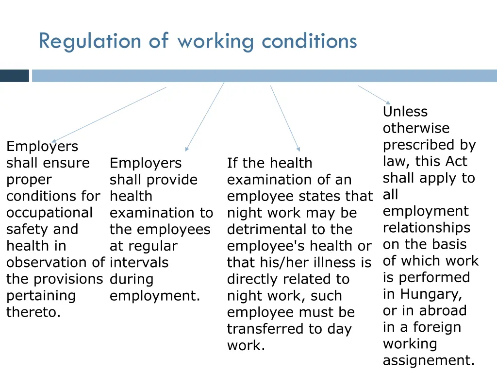 regulation of working conditions
