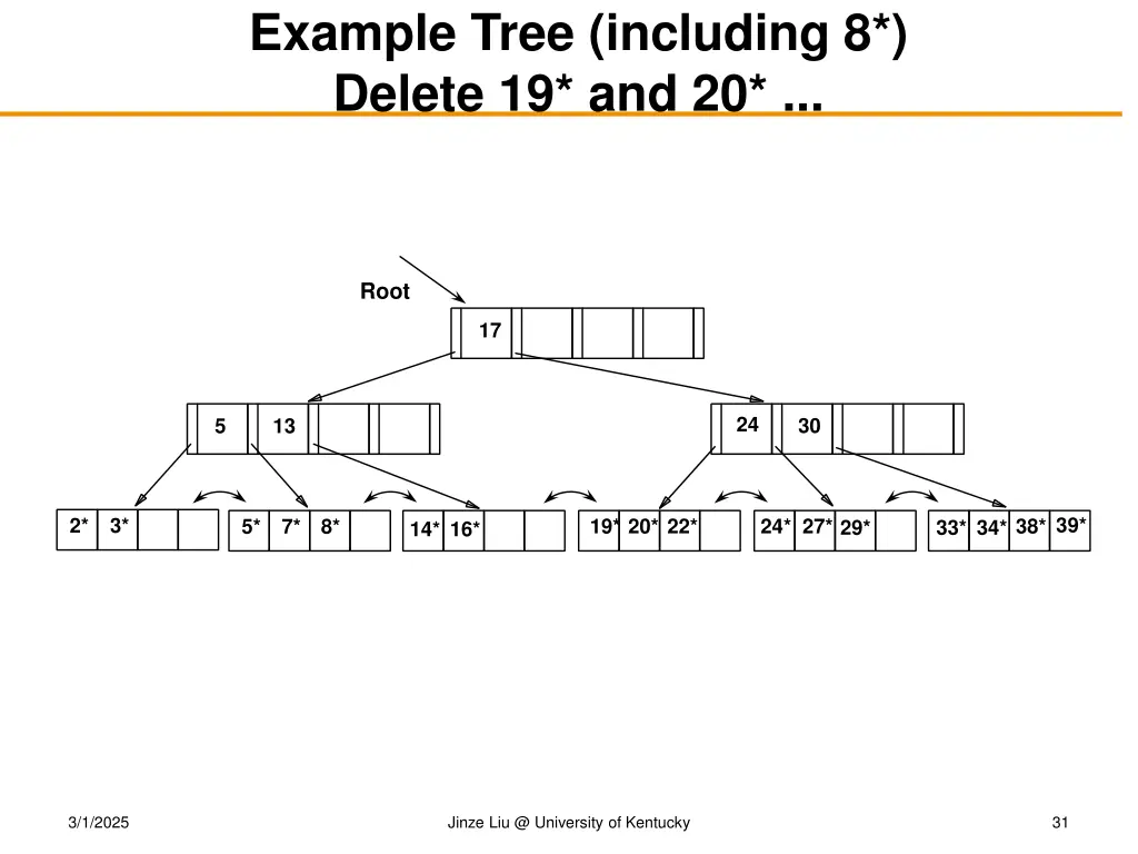example tree including 8 delete 19 and 20