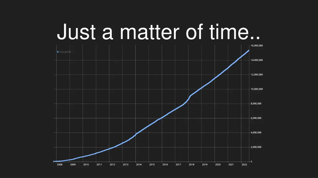 just a matter of time