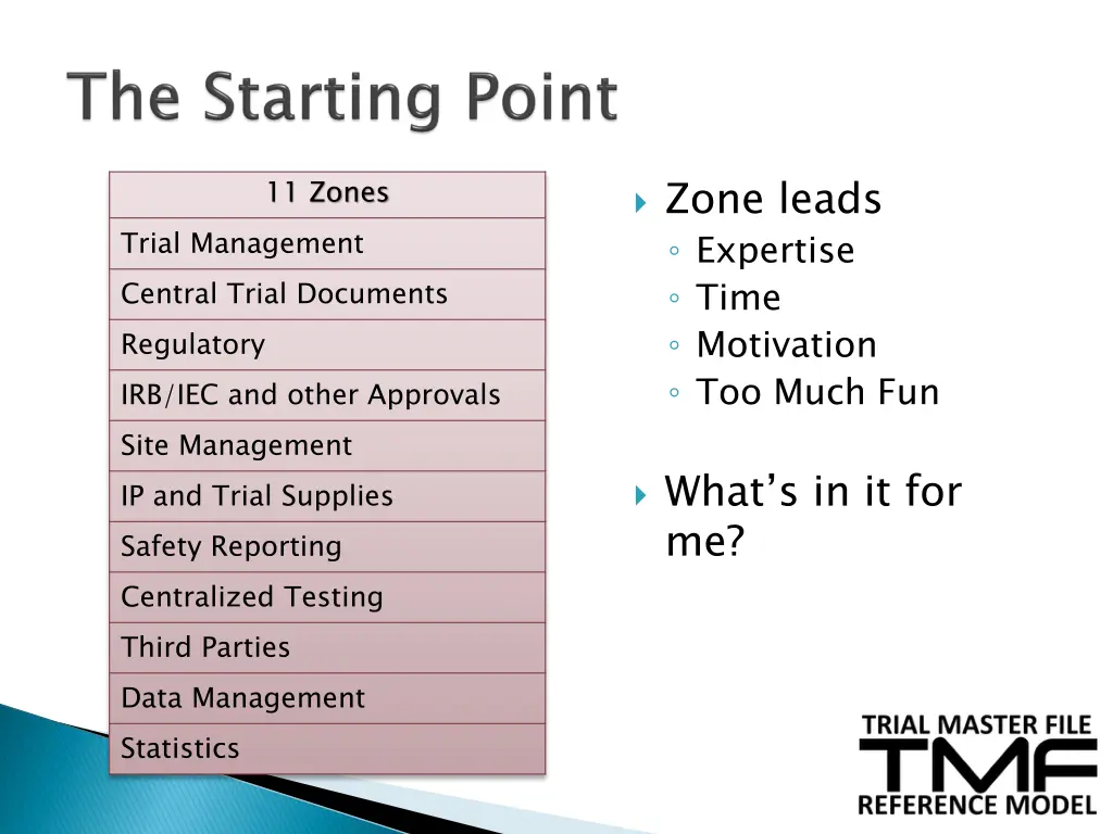 zone leads expertise time motivation too much fun