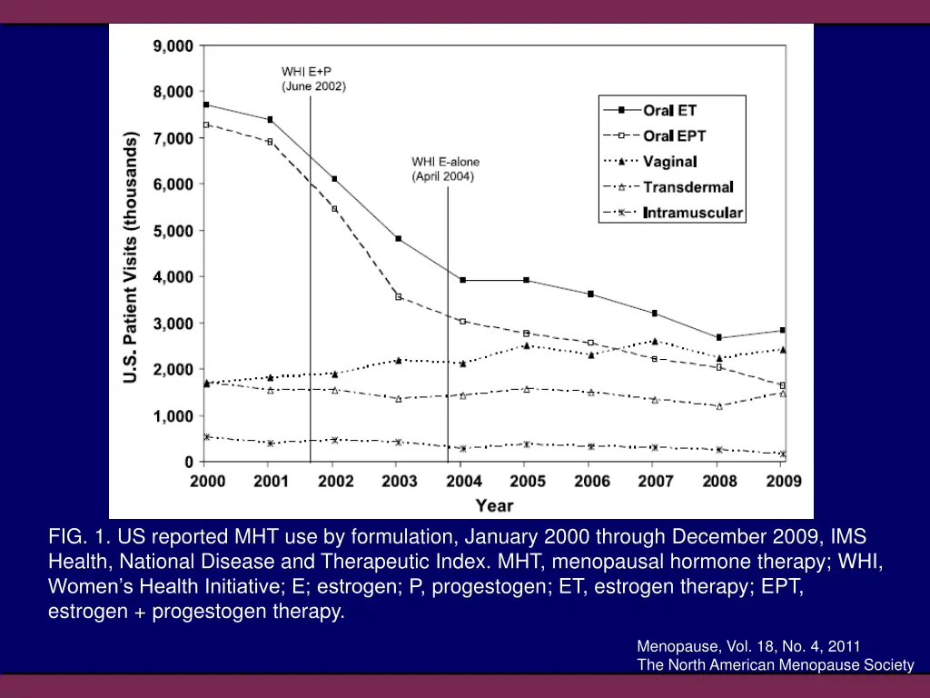 fig 1 us reported mht use by formulation january