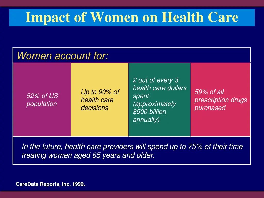 impact of women on health care