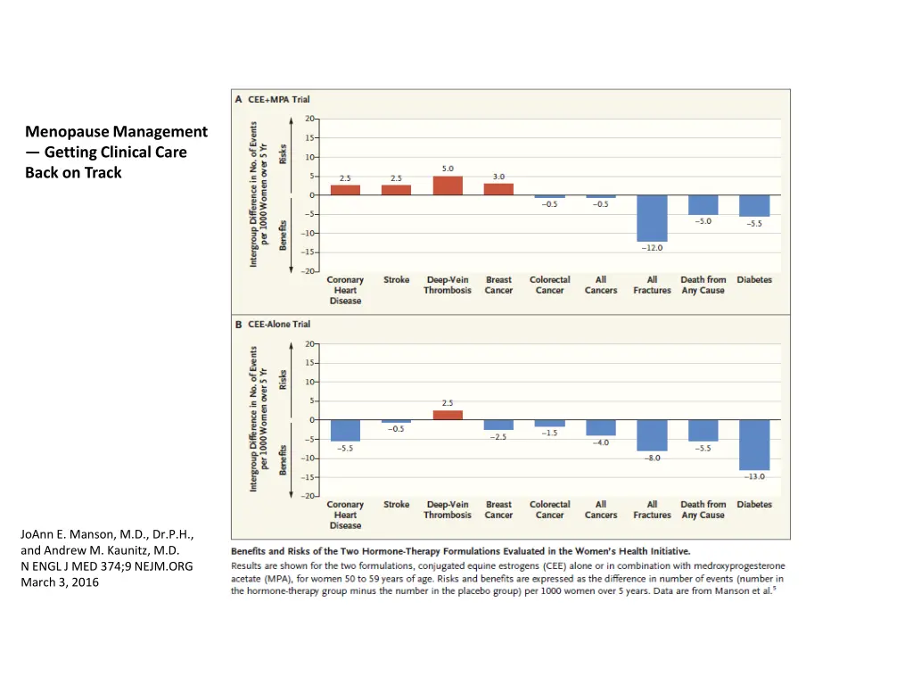 menopause management getting clinical care back 1